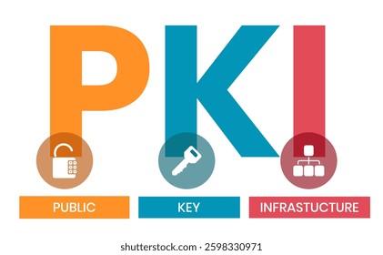 PKI - Public Key Infrastructure acronym, business concept. word lettering typography design illustration with line icons and ornaments. Internet web site promotion concept vector layout.