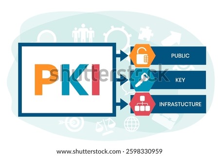 PKI - Public Key Infrastructure acronym, business concept. word lettering typography design illustration with line icons and ornaments. Internet web site promotion concept vector layout.