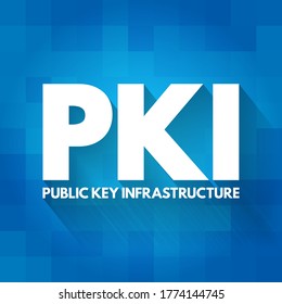 PKI - Acrónimo de infraestructura de clave pública, antecedentes de concepto de tecnología
