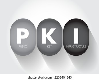 PKI - Public Key Infrastructure is a set of roles, policies, hardware, software and procedures needed for digital certificates and manage public-key encryption, acronym concept background