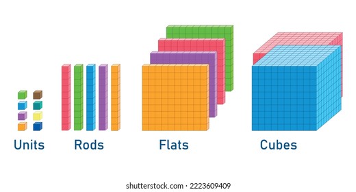 Place value base 10. Units, rods, flats and cubes. Base ten blocks for kids preschool. Vector illustration isolated on white background.