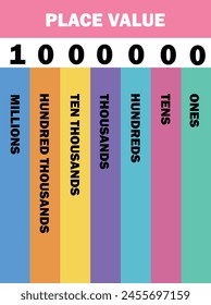 Place Value Chart for kids. Clipart image