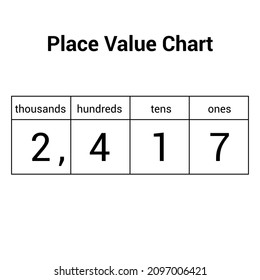 place value chart in mathematics