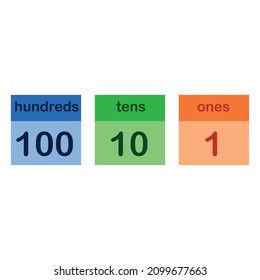 place value chart in mathematics. Ones, tens  and hundreds