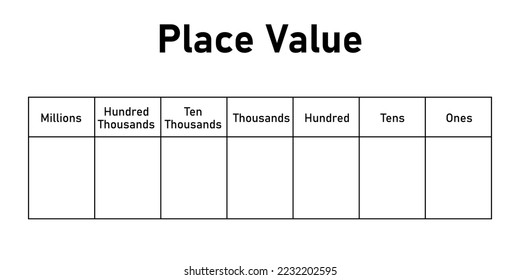 Place value chart in mathematics. Ones,tens, hundred, thousands, ten thousands, hundred thousands and millions. Scientific vector illustration isolated on white background.