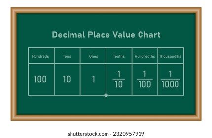 Place value chart in mathematics. Mathematics resources for teachers and students.