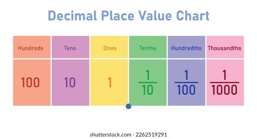 Place value chart in mathematics. Scientific vector illustration isolated on white background.