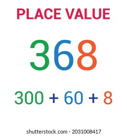 Place Value Chart. One Tens And Hundreds