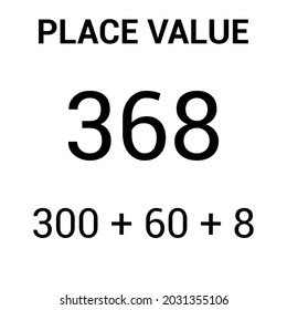 place value chart. one tens and hundreds