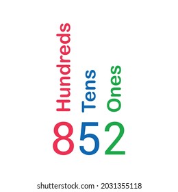 place value chart. one tens and hundreds