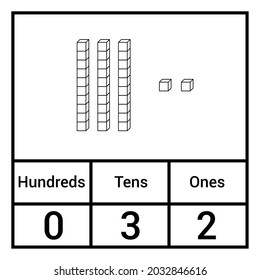 place value chart. one tens and hundreds