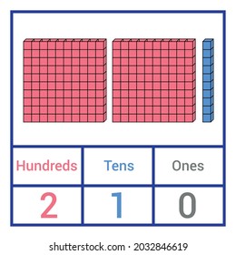 place value chart. one tens and hundreds