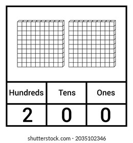 place value chart. one tens and hundreds