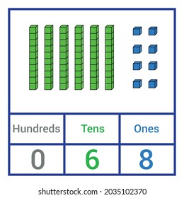 place value chart. one tens and hundreds