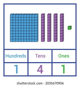 Place Value Chart. One Tens And Hundreds