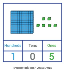 Place Value Chart. One Tens And Hundreds