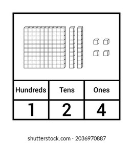 place value chart. one tens and hundreds
