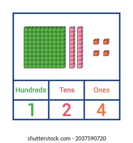 place value chart. one tens and hundreds