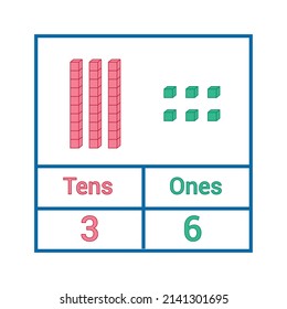 place value chart. one tens and hundreds