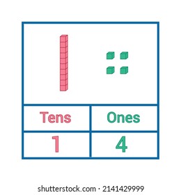 Place Value Chart. One Tens And Hundreds