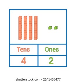 place value chart. one tens and hundreds