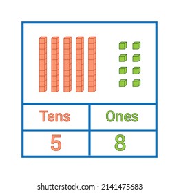 Place Value Chart. One Tens And Hundreds