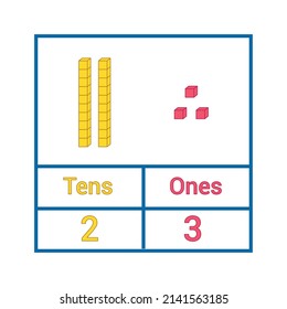 Place Value Chart. One Tens And Hundreds