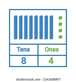 Place Value Chart. One Tens And Hundreds