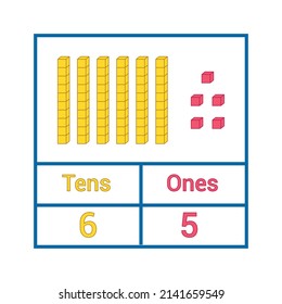 Place Value Chart. One Tens