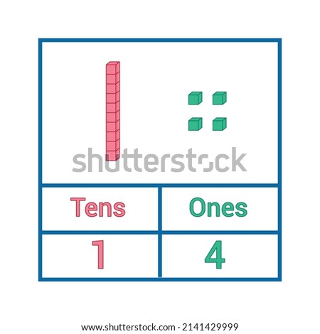 place value chart. one tens and hundreds