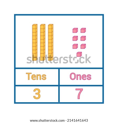 place value chart. one tens and hundreds