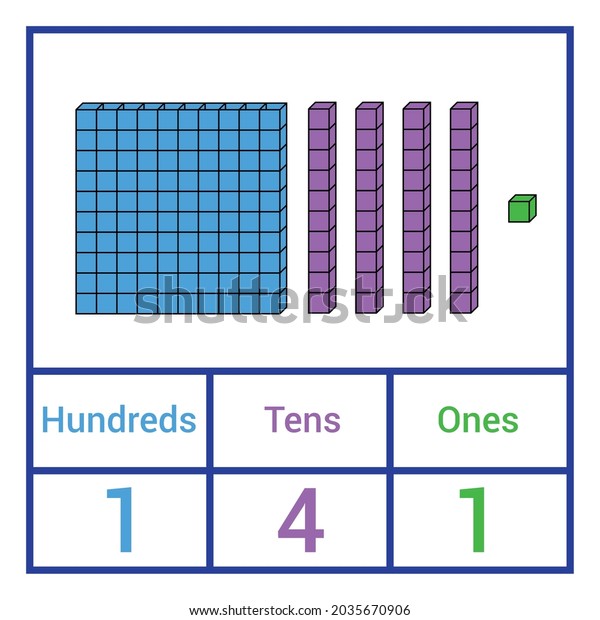 Place Value Chart One Tens Hundreds Stock Vector (Royalty Free) 2035670906