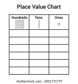 place value chart work. one tens and hundreds