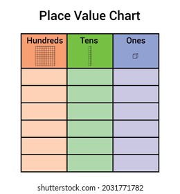 Place Value Chart Work One Tens Stock Vector (Royalty Free) 2031771782 ...