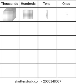 place value chart work. one tens hundreds and thousands