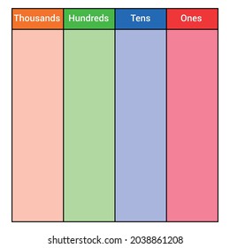 place value chart work. one tens hundreds and thousands