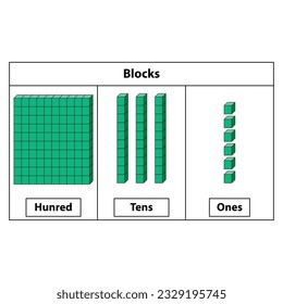 Place Value hundreds tens and ones. 10 blocks. and single blocks. Vector illustration isolated on white background.