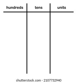 Place value ones tens hundreds table in mathematics