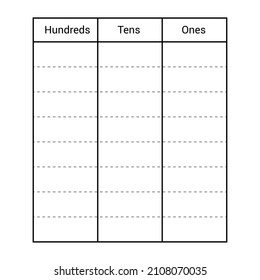 Place value ones tens hundreds table in mathematics