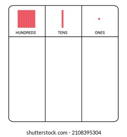 Place value ones tens hundreds table in mathematics