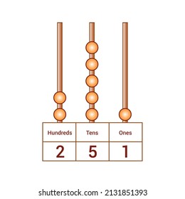 place value of ones tens hundreds worksheets