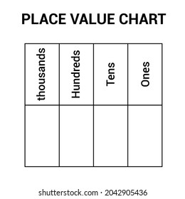place value table chart thousands to ones worksheet for preschool kids