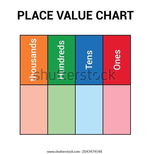 Place Value Table Chart Thousands Ones Stock Vector (Royalty Free ...