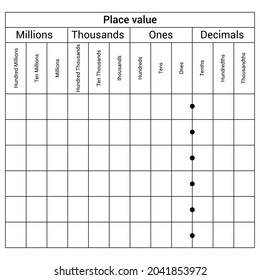 Place Value Table Chart Worksheet For Preschool Kids