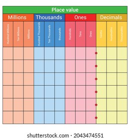 Place Value Table Chart Worksheet Preschool Stock Vector (Royalty Free ...