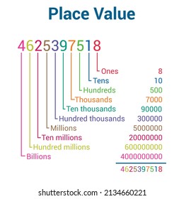 17,160 Place Value Images, Stock Photos & Vectors | Shutterstock