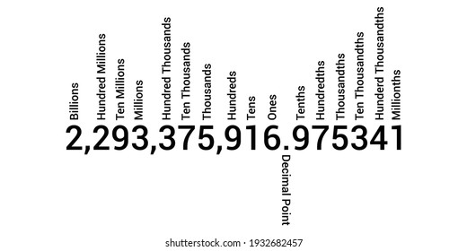 place values after the decimal