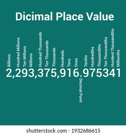 place values after the decimal