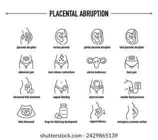 Placental Abruption symptoms, diagnostic and treatment vector icons. Line editable medical icons.