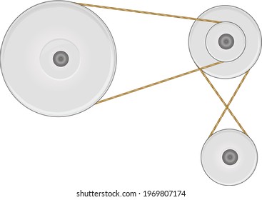 placing the wheels rotating on the disc on the pulleys